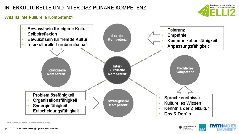 INTERKULTURELLE UND INTERDISZIPLINÄRE KOMPETENZ Was ist interkulturelle Kompetenz? • • Bewusstsein für eigene Kultur