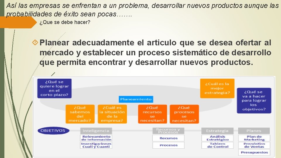 Así las empresas se enfrentan a un problema, desarrollar nuevos productos aunque las probabilidades