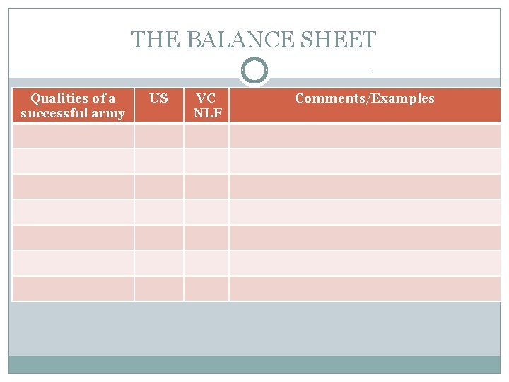 THE BALANCE SHEET Qualities of a successful army US VC NLF Comments/Examples 