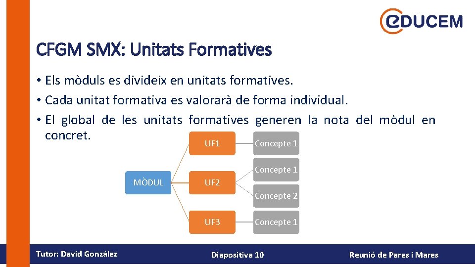 CFGM SMX: Unitats Formatives • Els mòduls es divideix en unitats formatives. • Cada