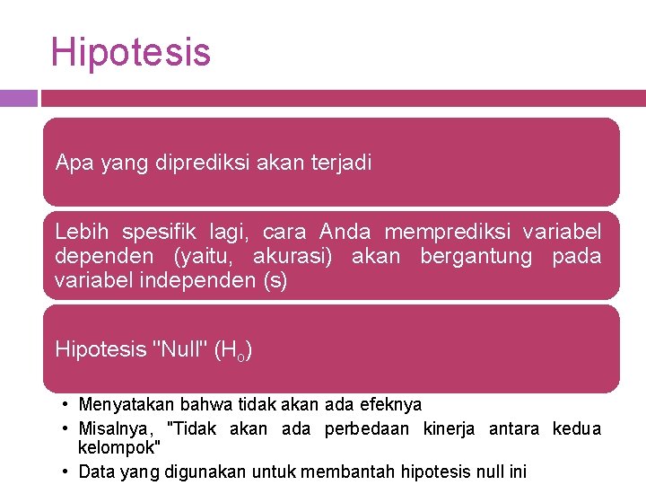 Hipotesis Apa yang diprediksi akan terjadi Lebih spesifik lagi, cara Anda memprediksi variabel dependen