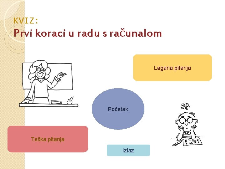 KVIZ: Prvi koraci u radu s računalom Lagana pitanja Početak Teška pitanja Izlaz 