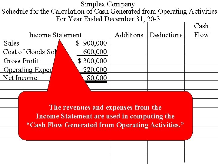 Simplex Company Schedule for the Calculation of Cash Generated from Operating Activities For Year