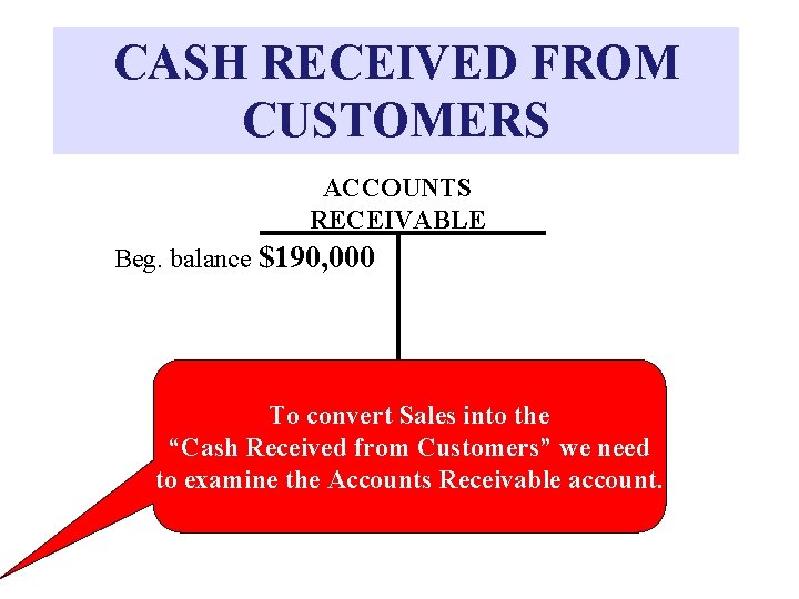CASH RECEIVED FROM CUSTOMERS ACCOUNTS RECEIVABLE Beg. balance $190, 000 To convert Sales into