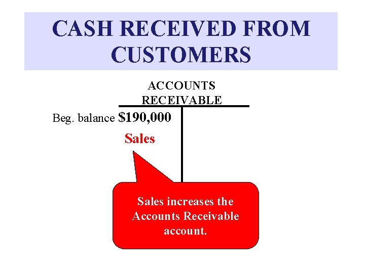CASH RECEIVED FROM CUSTOMERS ACCOUNTS RECEIVABLE Beg. balance $190, 000 Sales increases the Accounts