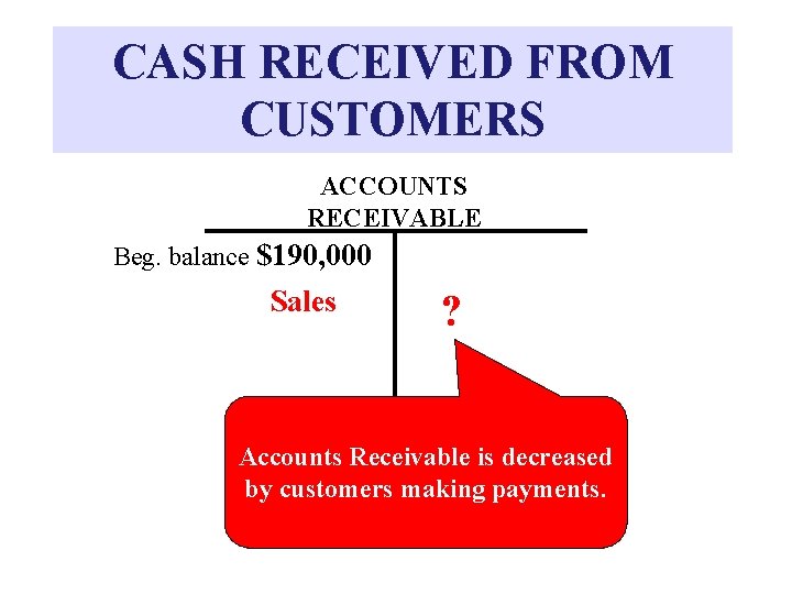 CASH RECEIVED FROM CUSTOMERS ACCOUNTS RECEIVABLE Beg. balance $190, 000 Sales ? Accounts Receivable