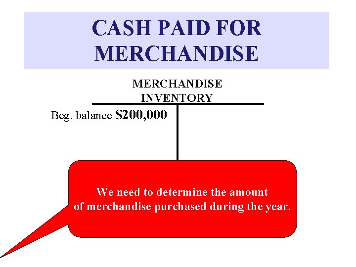 CASH PAID FOR MERCHANDISE INVENTORY Beg. balance $200, 000 We need to determine the