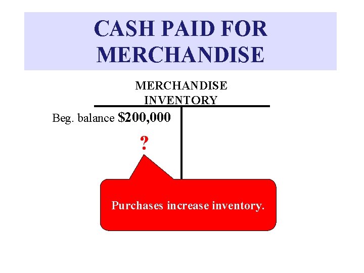 CASH PAID FOR MERCHANDISE INVENTORY Beg. balance $200, 000 ? Purchases increase inventory. 