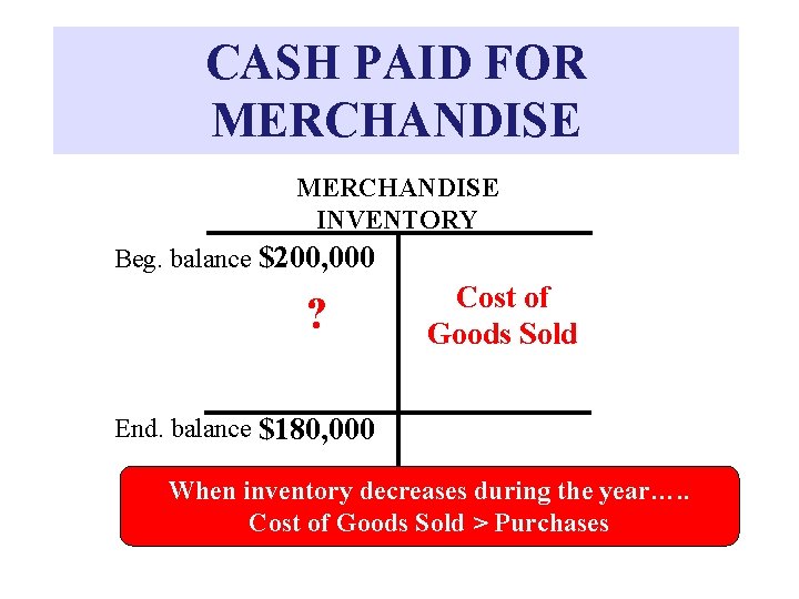 CASH PAID FOR MERCHANDISE INVENTORY Beg. balance $200, 000 ? Cost of Goods Sold