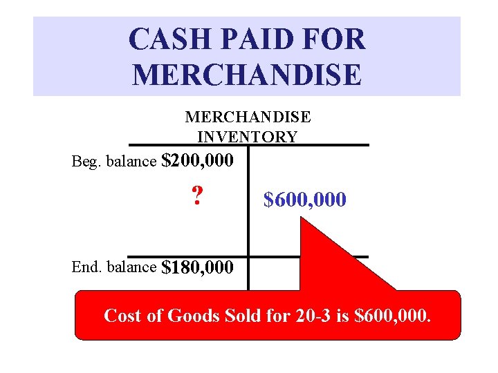 CASH PAID FOR MERCHANDISE INVENTORY Beg. balance $200, 000 ? $600, 000 End. balance