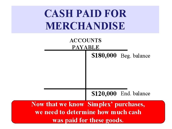 CASH PAID FOR MERCHANDISE ACCOUNTS PAYABLE $180, 000 Beg. balance $120, 000 End. balance