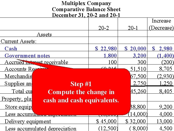 Multiplex Company Comparative Balance Sheet December 31, 20 -2 and 20 -1 20 -2