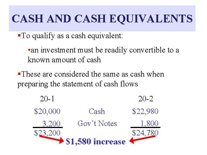 CASH AND CASH EQUIVALENTS §To qualify as a cash equivalent: • an investment must