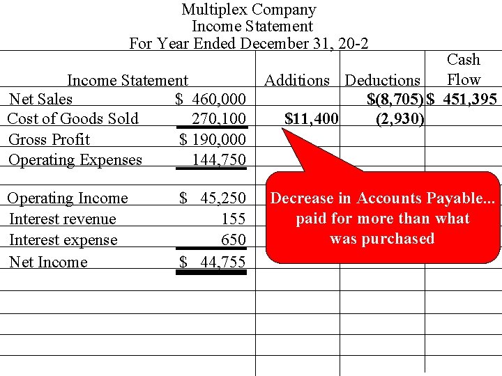 Multiplex Company Income Statement For Year Ended December 31, 20 -2 Income Statement Net