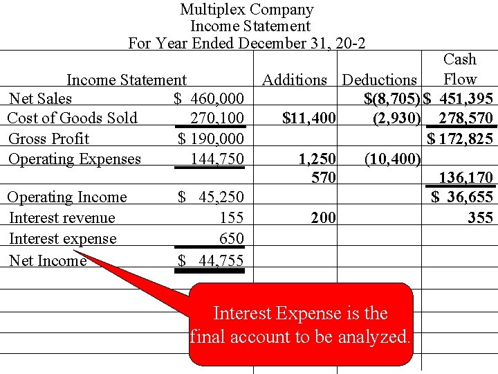 Multiplex Company Income Statement For Year Ended December 31, 20 -2 Income Statement Net