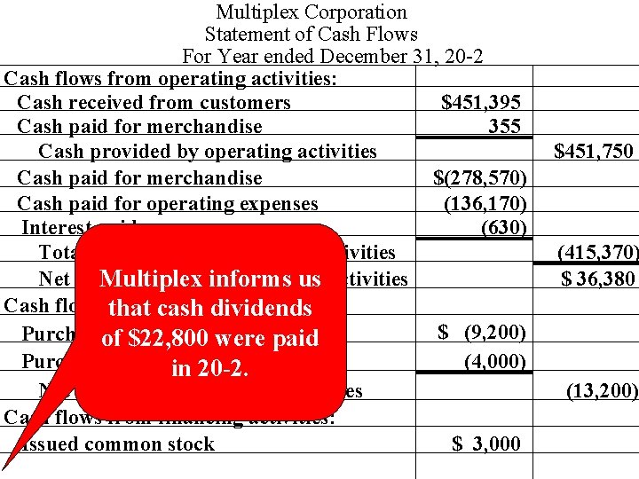Multiplex Corporation Statement of Cash Flows For Year ended December 31, 20 -2 Cash