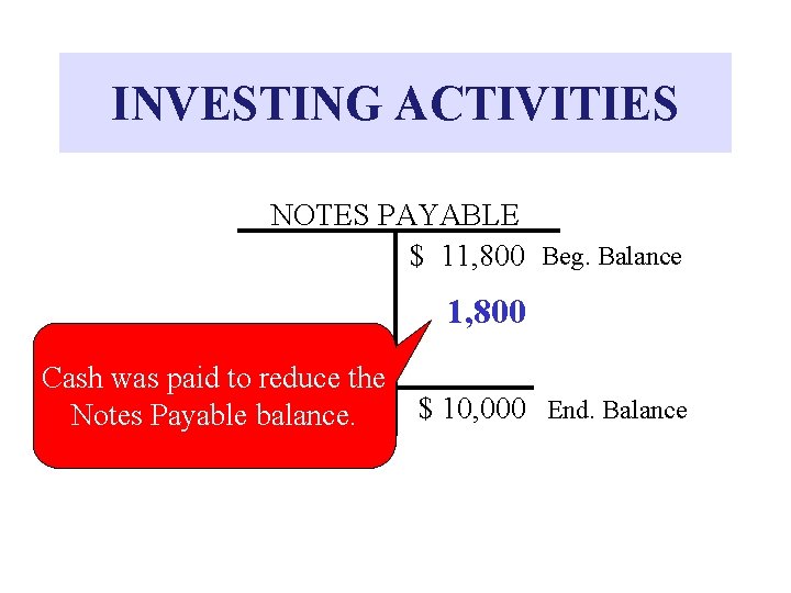 INVESTING ACTIVITIES NOTES PAYABLE $ 11, 800 Beg. Balance 1, 800 Cash was paid