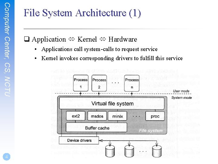 Computer Center, CS, NCTU 4 File System Architecture (1) q Application Kernel Hardware •