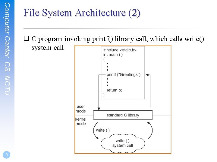 Computer Center, CS, NCTU 9 File System Architecture (2) q C program invoking printf()