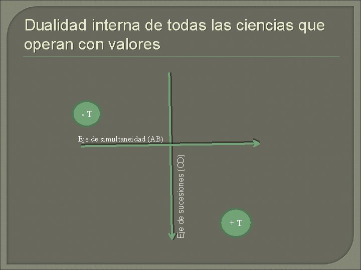 Dualidad interna de todas las ciencias que operan con valores -T Eje de sucesiones