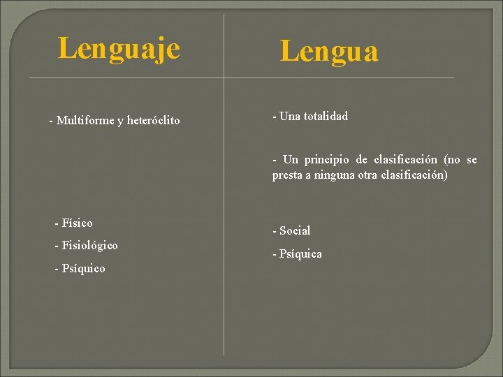 Lenguaje - Multiforme y heteróclito Lengua - Una totalidad - Un principio de clasificación