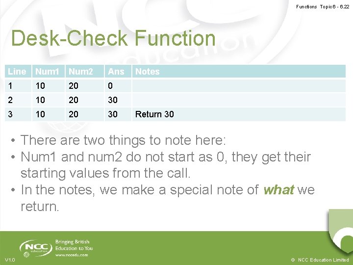 Functions Topic 6 - 6. 22 Desk-Check Function Line Num 1 Num 2 Ans