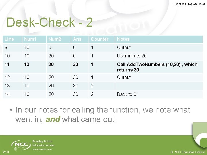 Functions Topic 6 - 6. 23 Desk-Check - 2 Line Num 1 Num 2