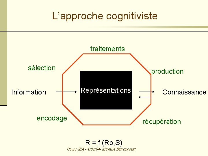 L’approche cognitiviste traitements sélection production Représentations Information encodage Connaissance récupération R = f (Ro,