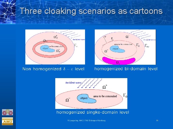 Three cloaking scenarios as cartoons G. Leugering, AM 2, FAU Erlangen-Nürnberg 11 Three cloaking scenarios as cartoons G. Leugering, AM 2, FAU Erlangen-Nürnberg 11