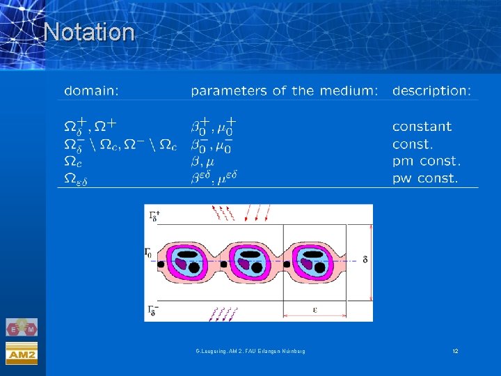 Notation G. Leugering, AM 2, FAU Erlangen-Nürnberg 12 Notation G. Leugering, AM 2, FAU Erlangen-Nürnberg 12