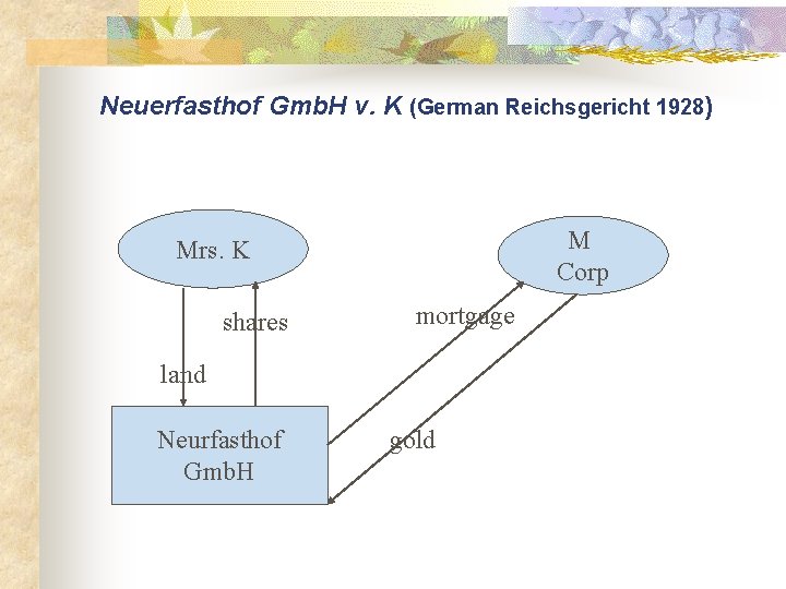 Neuerfasthof Gmb. H v. K (German Reichsgericht 1928) M Corp Mrs. K shares mortgage