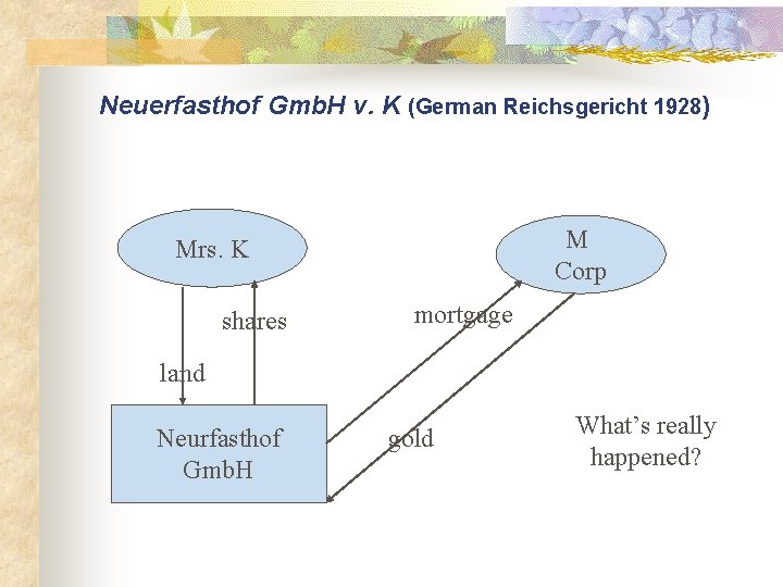 Neuerfasthof Gmb. H v. K (German Reichsgericht 1928) M Corp Mrs. K shares mortgage