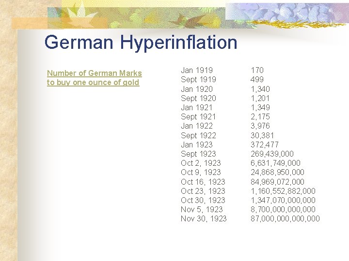 German Hyperinflation Number of German Marks to buy one ounce of gold Jan 1919