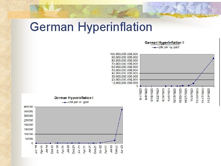 German Hyperinflation 