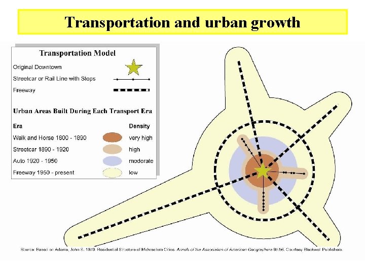 Transportation and urban growth 