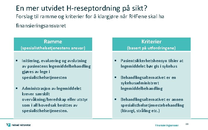 En mer utvidet H-reseptordning på sikt? Forslag til ramme og kriterier for å klargjøre