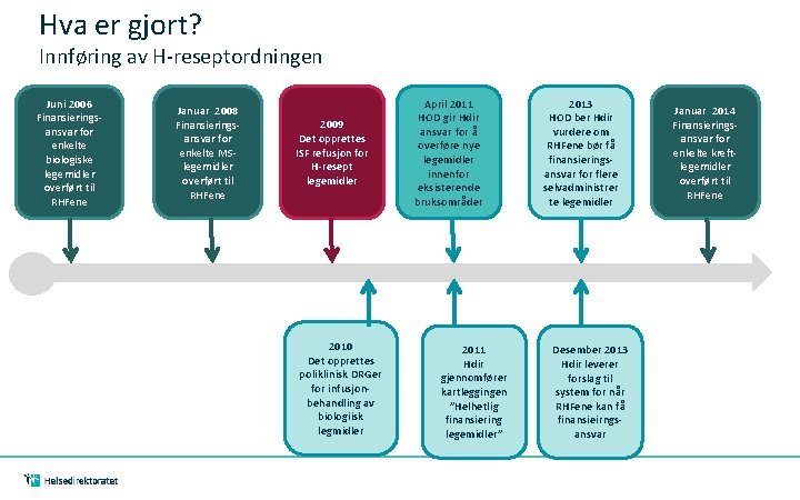 Hva er gjort? Innføring av H-reseptordningen Juni 2006 Finansieringsansvar for enkelte biologiske legemidler overført