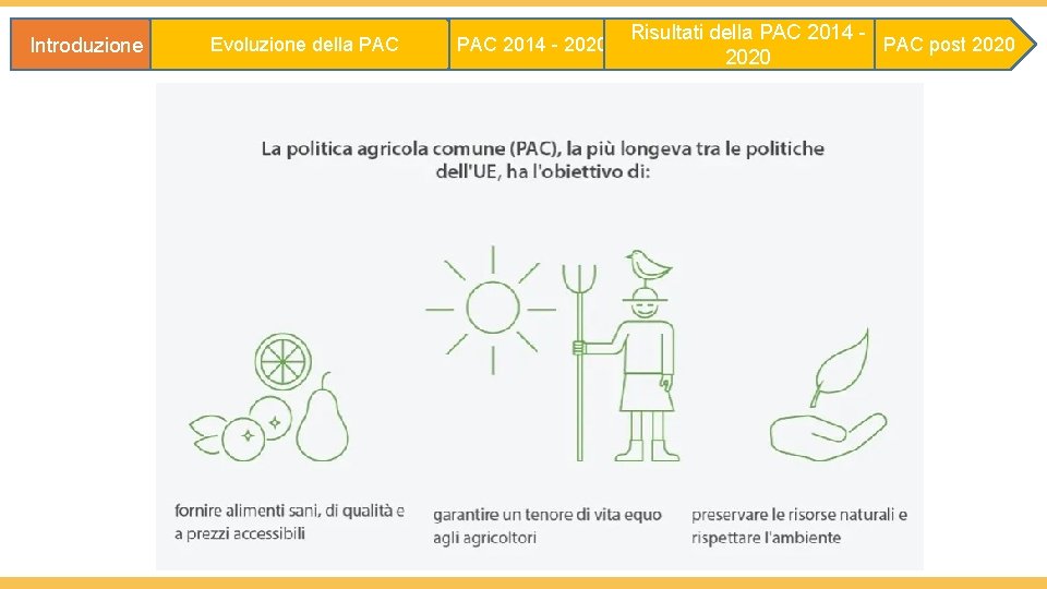 Introduzione Evoluzione della PAC 2014 - 2020 Risultati della PAC 2014 PAC post 2020