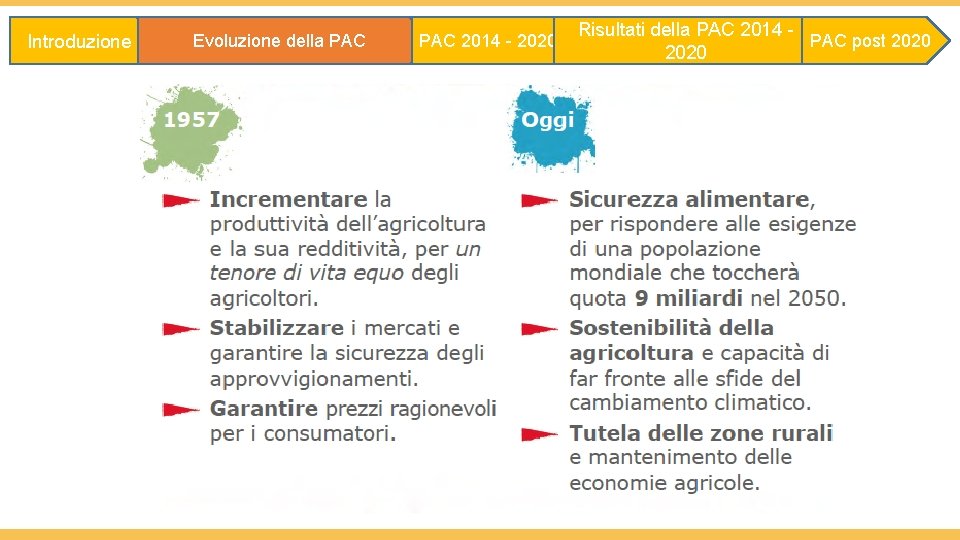 Introduzione Evoluzione della PAC 2014 - 2020 Risultati della PAC 2014 PAC post 2020