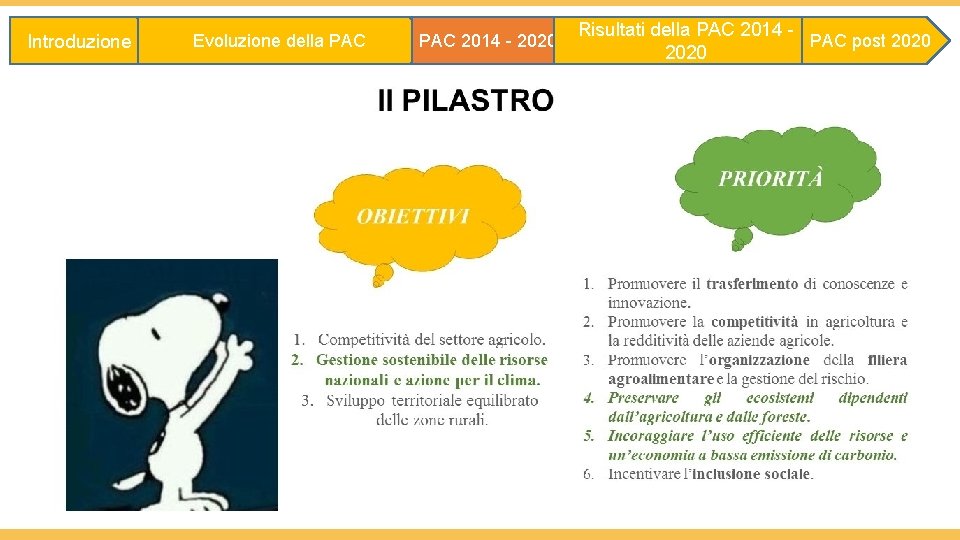 Introduzione Evoluzione della PAC 2014 - 2020 Risultati della PAC 2014 PAC post 2020