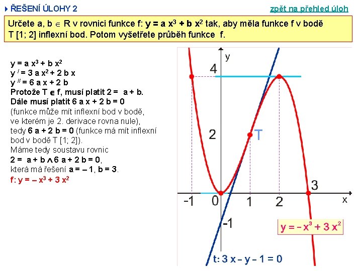 4ŘEŠENÍ ÚLOHY 2 zpět na přehled úloh Určete a, b R v rovnici funkce