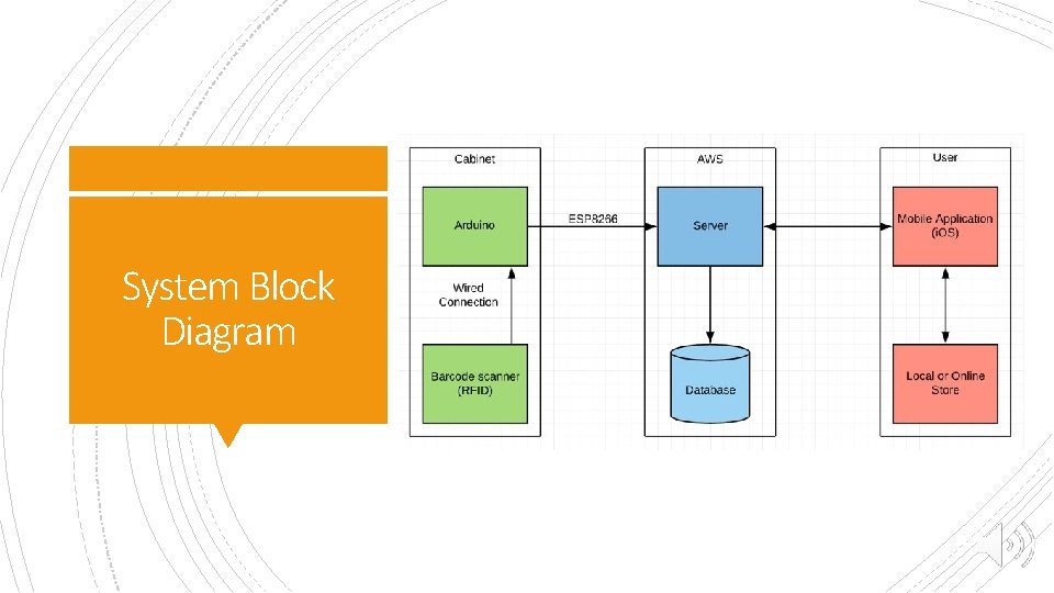 System Block Diagram 