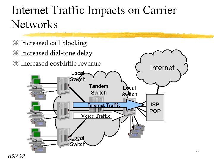 z Internet Access over Public Networks z Multiservice