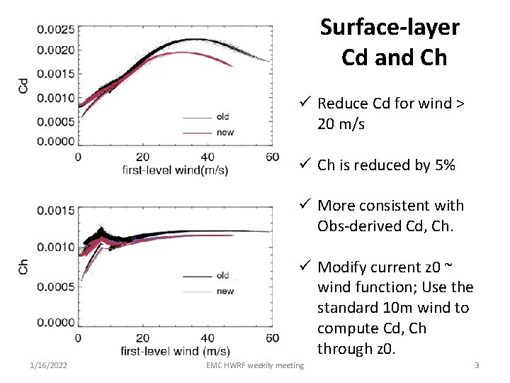 Surface-layer Cd and Ch ü Reduce Cd for wind > 20 m/s ü Ch
