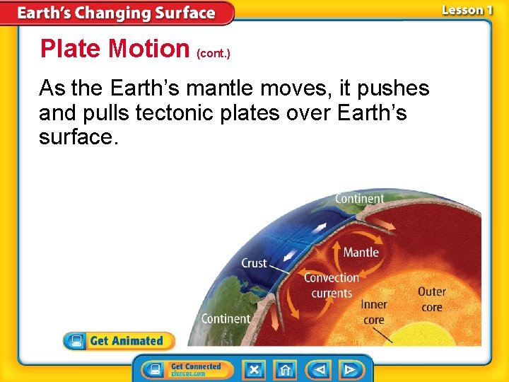 Plate Motion (cont. ) As the Earth’s mantle moves, it pushes and pulls tectonic