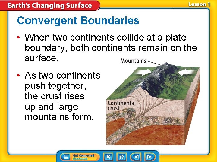 Convergent Boundaries • When two continents collide at a plate boundary, both continents remain