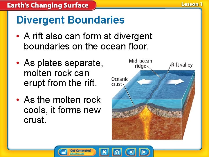 Divergent Boundaries • A rift also can form at divergent boundaries on the ocean