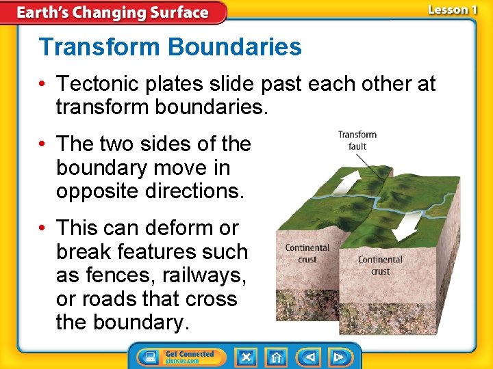 Transform Boundaries • Tectonic plates slide past each other at transform boundaries. • The