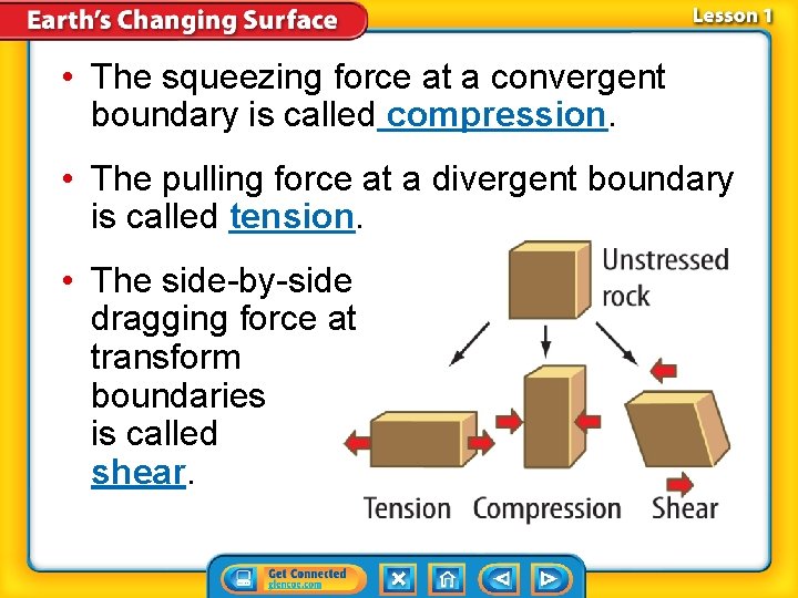  • The squeezing force at a convergent boundary is called compression. • The