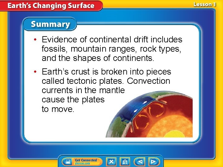  • Evidence of continental drift includes fossils, mountain ranges, rock types, and the